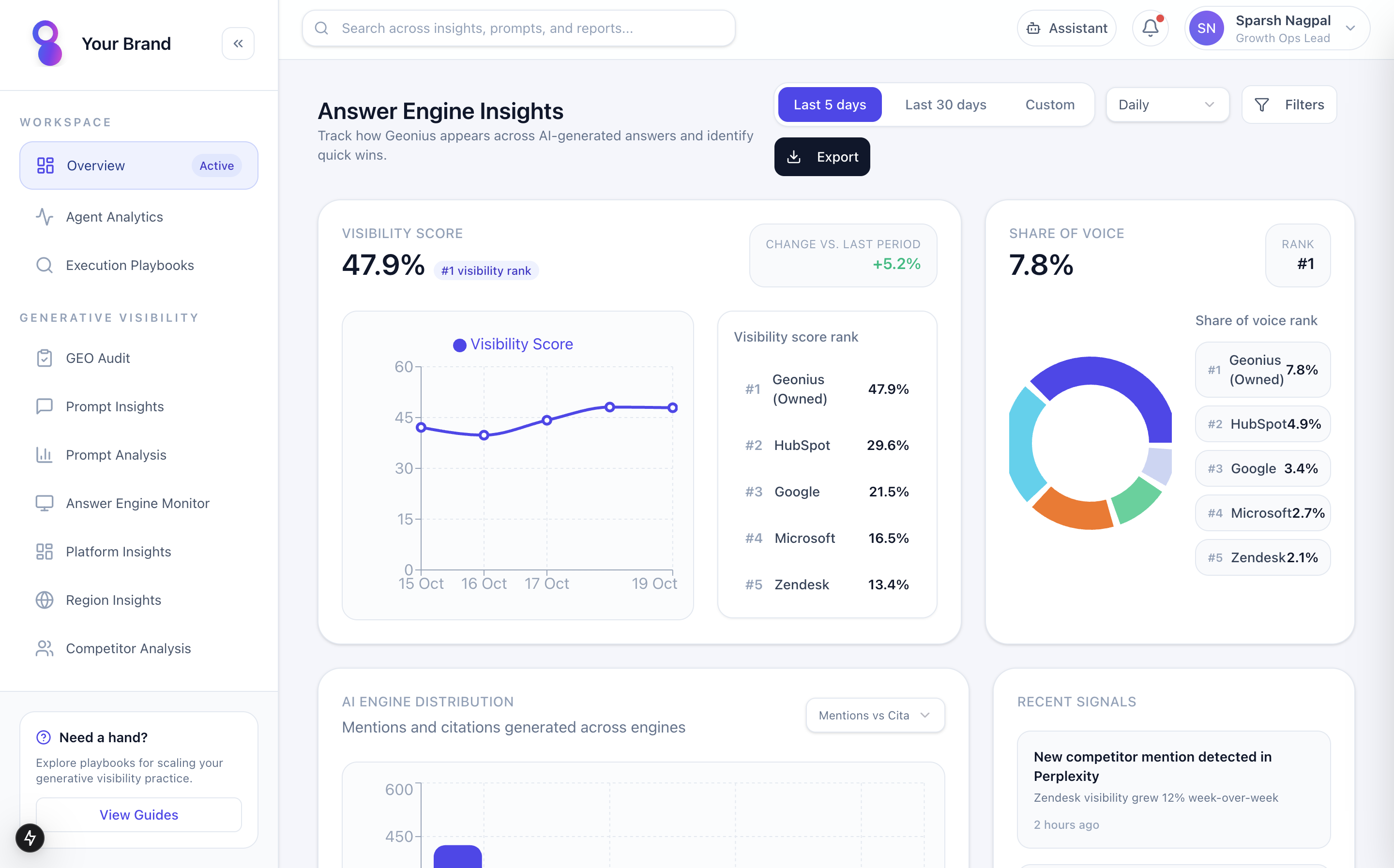LLM Traffic & Brand Monitoring System - Answer Engine Insights Dashboard
