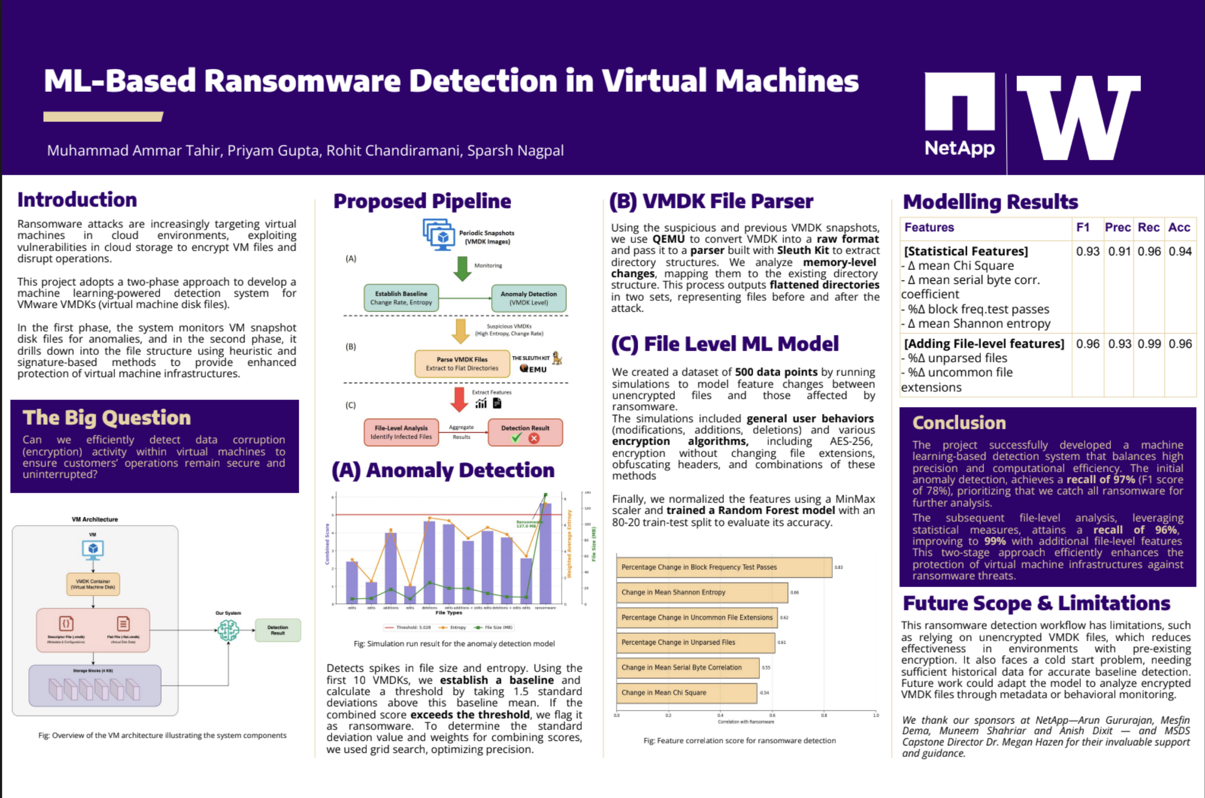 NetApp Data Analytics Platform - ML-Based Ransomware Detection in Virtual Machines Research Poster